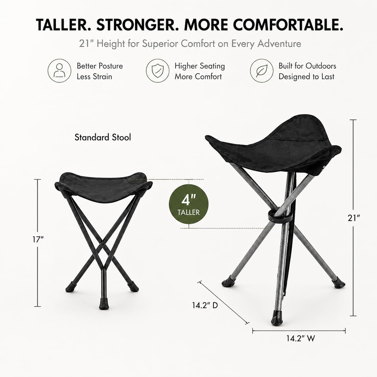 2 Pack Camping Stools, 22.4" Extra Tall Tripod Stool for Adults | 600D Oxford, Water-Repellent & Rust-Resistant, 250lbs Capacity, 2.6lbs Each, Folds to 27in, for Camping Fishing Hiking Golf