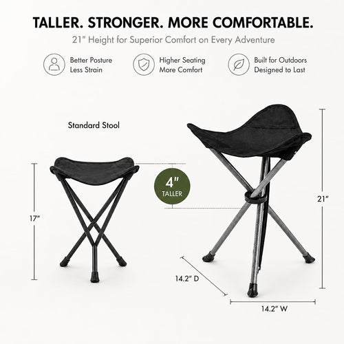 2 Pack Camping Stools, 22.4" Extra Tall Tripod Stool for Adults | 600D Oxford, Water-Repellent & Rust-Resistant, 250lbs Capacity, 2.6lbs Each, Folds to 27in, for Camping Fishing Hiking Golf